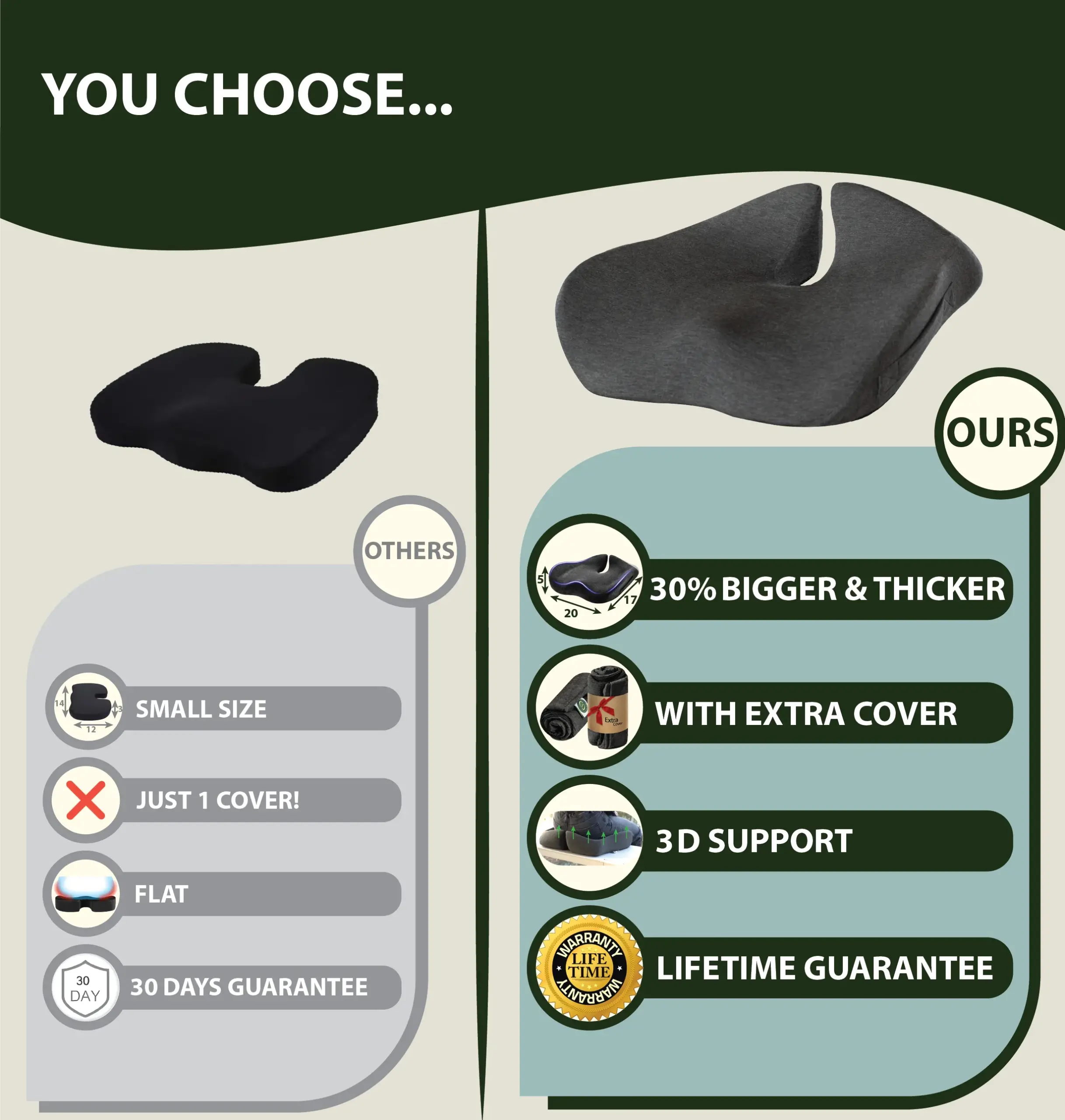 Comparison of seat cushion types