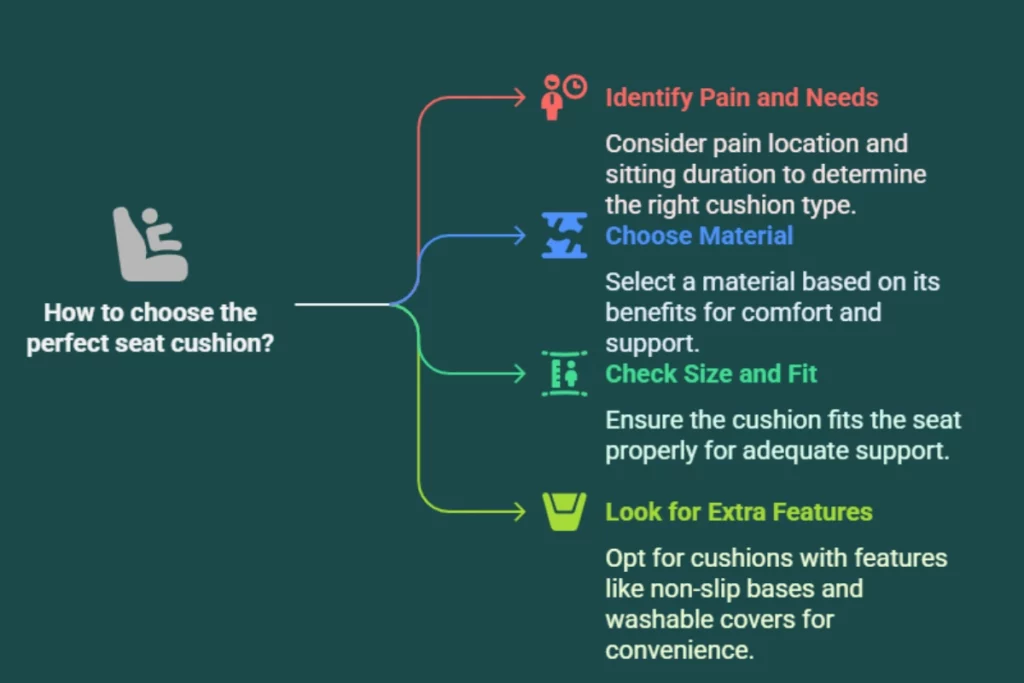 How to Choose the Perfect Seat Cushion