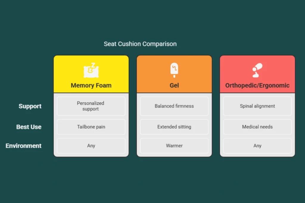 Types of Seat Cushions