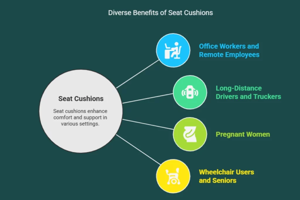 Who should use a seat cushion