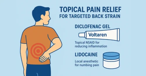 Topical pain relief options for back strain – Diclofenac gel and Lidocaine